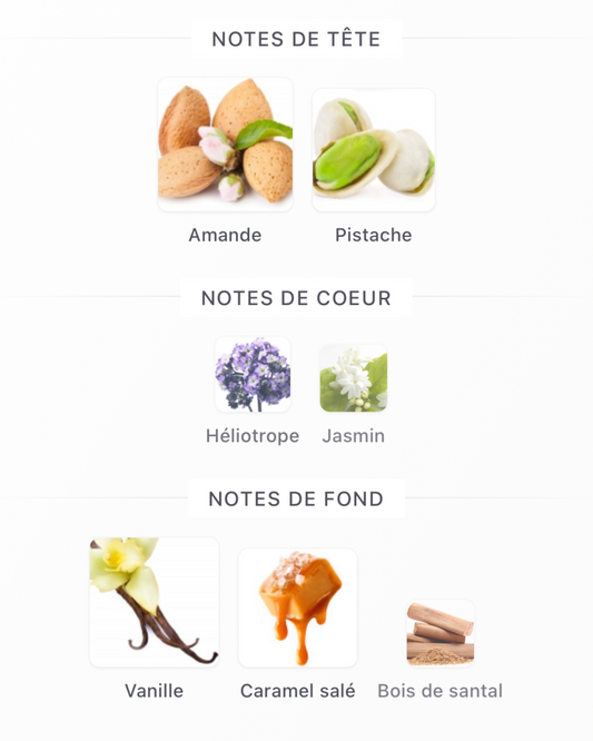 Parfum Minya Paris Corner