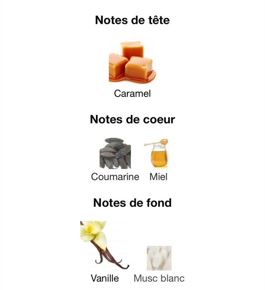 Parfum Caramel